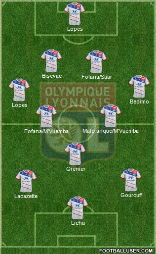 Olympique Lyonnais Formation 2013