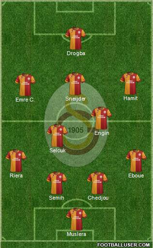 Galatasaray SK Formation 2013