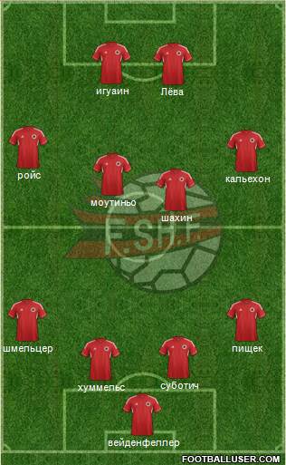 Albania Formation 2013