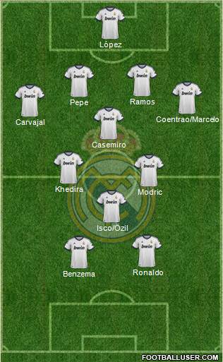 Real Madrid C.F. Formation 2013