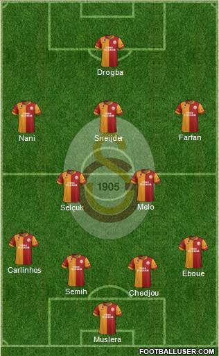 Galatasaray SK Formation 2013