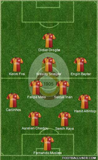 Galatasaray SK Formation 2013