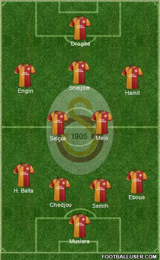 Galatasaray SK Formation 2013