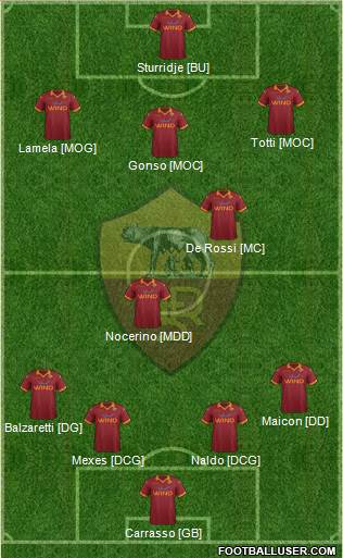 AS Roma Formation 2013