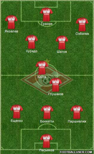 Spartak Moscow Formation 2013