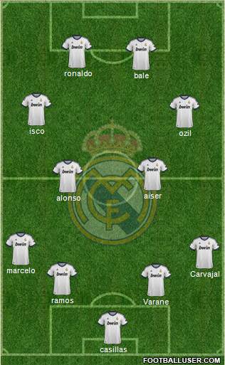 Real Madrid C.F. Formation 2013