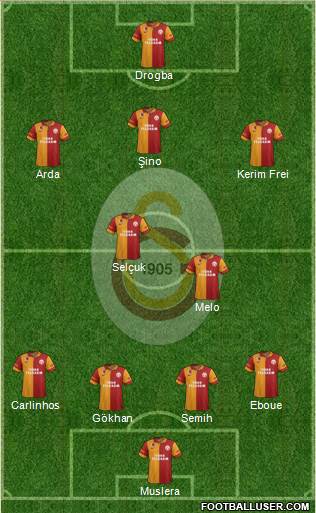 Galatasaray SK Formation 2013