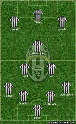 Juventus Formation 2013