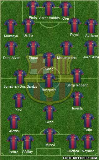 F.C. Barcelona Formation 2013