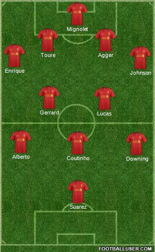Liverpool Formation 2013