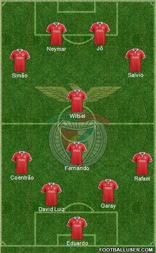 Sport Lisboa e Benfica - SAD Formation 2013