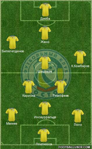FC Rostov Formation 2013