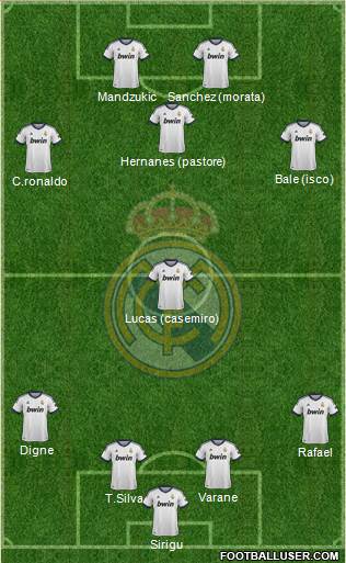 Real Madrid C.F. Formation 2013