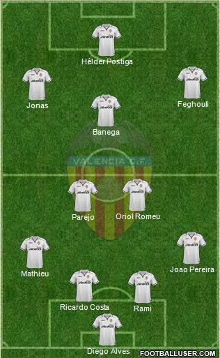 Valencia C.F., S.A.D. Formation 2013