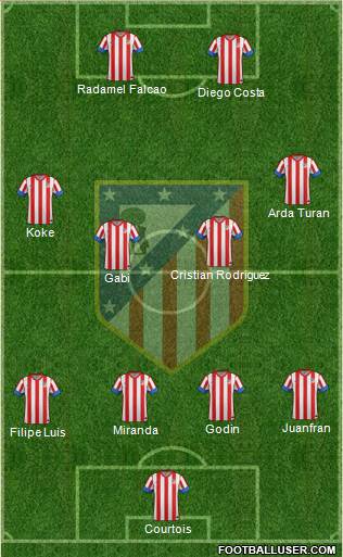 C. Atlético Madrid S.A.D. Formation 2013