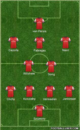 Arsenal Formation 2013