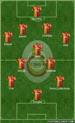 Galatasaray SK Formation 2013