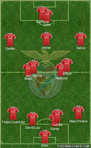 Sport Lisboa e Benfica - SAD Formation 2013