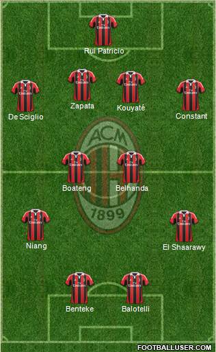 A.C. Milan Formation 2013