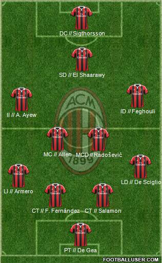 A.C. Milan Formation 2013