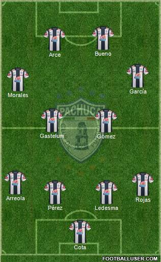 Club Deportivo Pachuca Formation 2013