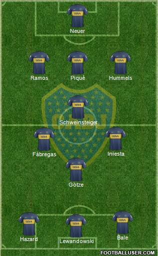 Boca Juniors Formation 2013