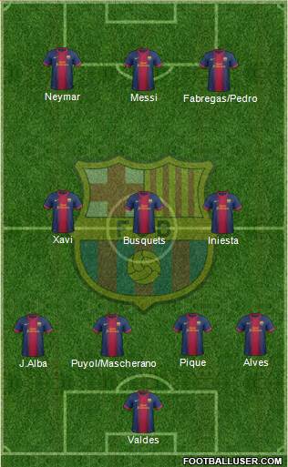 F.C. Barcelona Formation 2013