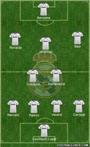 Real Madrid C.F. Formation 2013