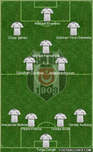 Besiktas JK Formation 2013
