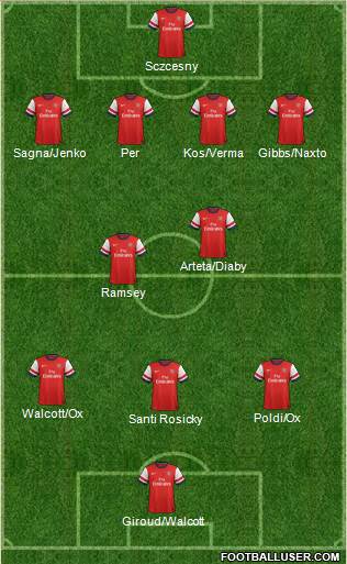 Arsenal Formation 2013