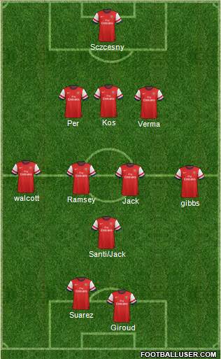 Arsenal Formation 2013