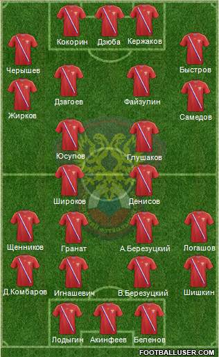 Russia Formation 2013
