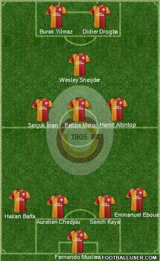Galatasaray SK Formation 2013