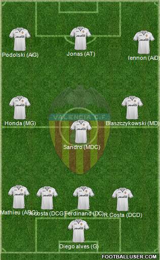 Valencia C.F., S.A.D. Formation 2013