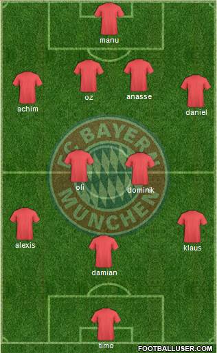 FC Bayern München Formation 2013