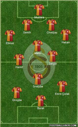 Galatasaray SK Formation 2013