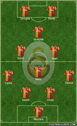 Galatasaray SK Formation 2013