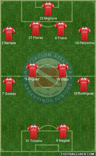 Argentinos Juniors Formation 2013