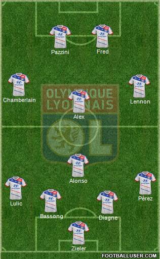 Olympique Lyonnais Formation 2013