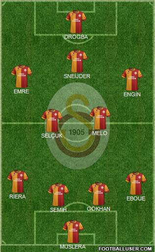 Galatasaray SK Formation 2013