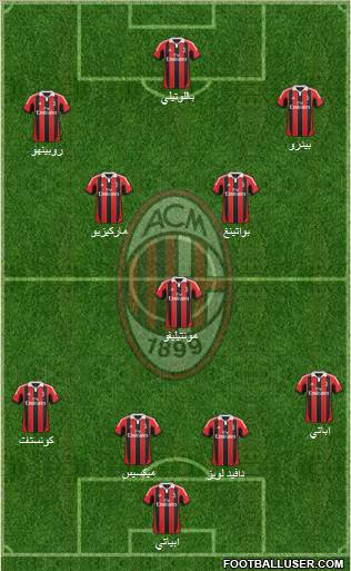 A.C. Milan Formation 2013