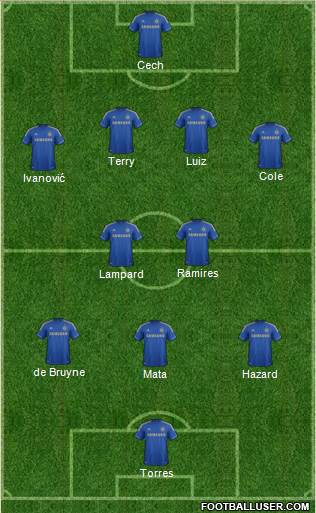 Chelsea Formation 2013