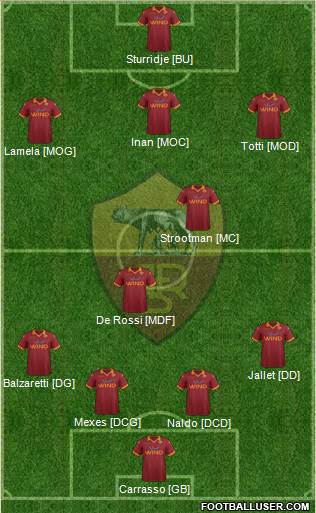 AS Roma Formation 2013