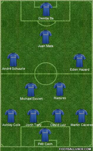 Chelsea Formation 2013