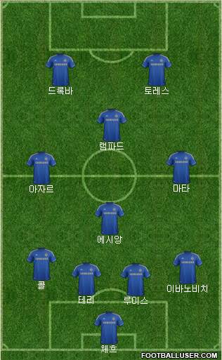 Chelsea Formation 2013