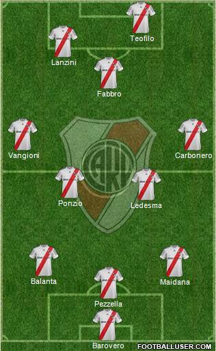 River Plate Formation 2013