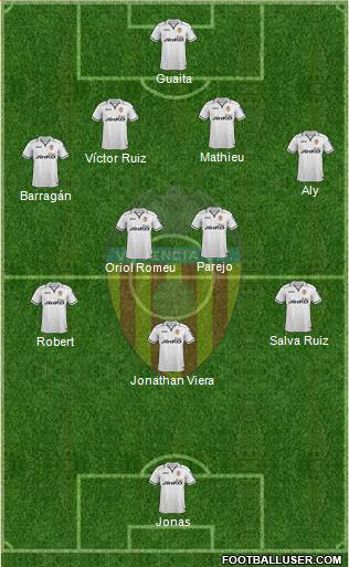 Valencia C.F., S.A.D. Formation 2013