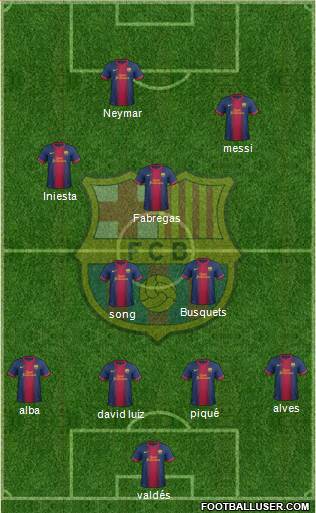 F.C. Barcelona Formation 2013