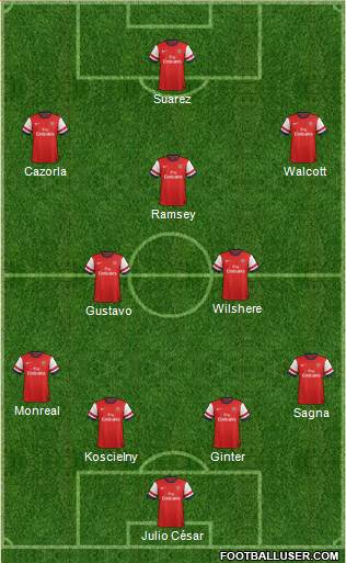 Arsenal Formation 2013