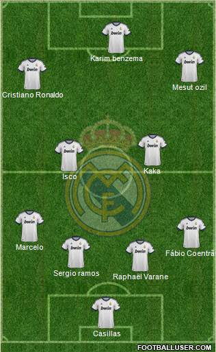 Real Madrid C.F. Formation 2013